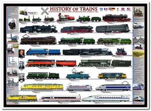 History of Trains - EuroGraphics - 1000 Stukjes